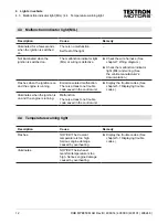 Preview for 12 page of Textron Motors 408014 Diagnostic Manual