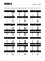 Preview for 15 page of Textron Motors 408014 Diagnostic Manual