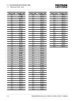 Preview for 16 page of Textron Motors 408014 Diagnostic Manual