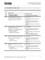 Preview for 17 page of Textron Motors 408014 Diagnostic Manual