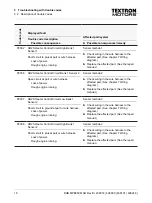 Preview for 18 page of Textron Motors 408014 Diagnostic Manual