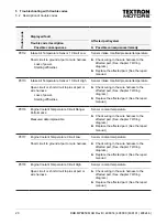 Preview for 20 page of Textron Motors 408014 Diagnostic Manual