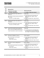 Preview for 21 page of Textron Motors 408014 Diagnostic Manual