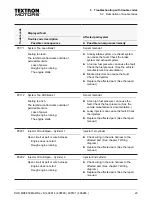 Preview for 23 page of Textron Motors 408014 Diagnostic Manual