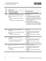 Preview for 24 page of Textron Motors 408014 Diagnostic Manual