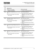 Preview for 25 page of Textron Motors 408014 Diagnostic Manual