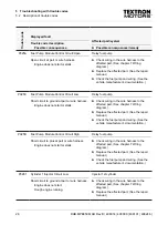 Preview for 26 page of Textron Motors 408014 Diagnostic Manual