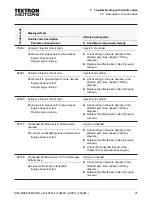 Preview for 27 page of Textron Motors 408014 Diagnostic Manual