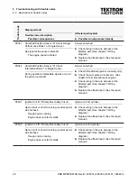 Preview for 28 page of Textron Motors 408014 Diagnostic Manual