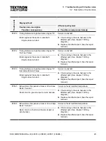 Preview for 29 page of Textron Motors 408014 Diagnostic Manual