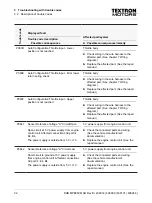 Preview for 32 page of Textron Motors 408014 Diagnostic Manual