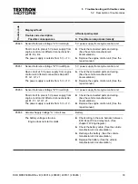 Preview for 33 page of Textron Motors 408014 Diagnostic Manual