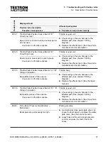 Preview for 37 page of Textron Motors 408014 Diagnostic Manual