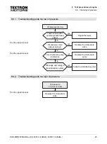 Preview for 45 page of Textron Motors 408014 Diagnostic Manual