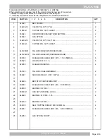 Preview for 147 page of Textron Off Road STAMPEDE 900 Parts Manual