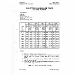 Preview for 153 page of Textron 172R180HP Pilot Operating Handbook