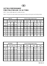 Preview for 57 page of Textron 5/7 Mk3 Safety And Operation Manual