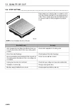 Предварительный просмотр 94 страницы Textron 62706 Safety, Operation And Maintenance Manual