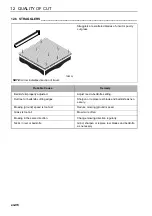 Предварительный просмотр 96 страницы Textron 62706 Safety, Operation And Maintenance Manual