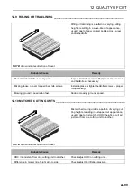 Предварительный просмотр 99 страницы Textron 62706 Safety, Operation And Maintenance Manual