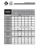 Preview for 7 page of Textron 642211 Setup, Parts & Maintenance