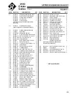 Preview for 25 page of Textron 642211 Setup, Parts & Maintenance