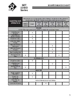 Preview for 7 page of Textron 642225 Setup, Parts & Maintenance Manual