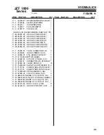 Preview for 47 page of Textron 742105 Setup, Parts & Maintenance Manual