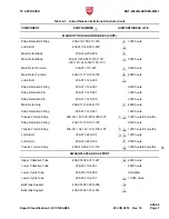 Предварительный просмотр 23 страницы Textron Bell 206A Series Maintenance Manual