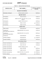 Предварительный просмотр 232 страницы Textron Bell 206A Series Maintenance Manual