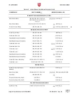 Предварительный просмотр 23 страницы Textron Bell 206L3 Maintenance Manual