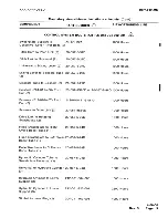 Предварительный просмотр 20 страницы Textron Bell 212 Maintenance Manual