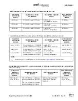 Предварительный просмотр 32 страницы Textron Bell 212 Maintenance Manual