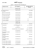 Предварительный просмотр 267 страницы Textron Bell 212 Maintenance Manual