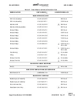 Предварительный просмотр 19 страницы Textron Bell 412 Maintenance Manual