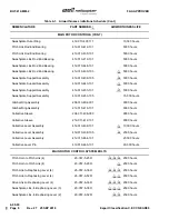 Предварительный просмотр 20 страницы Textron Bell 412 Maintenance Manual