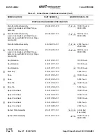 Предварительный просмотр 22 страницы Textron Bell 412 Maintenance Manual