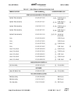 Предварительный просмотр 23 страницы Textron Bell 412 Maintenance Manual