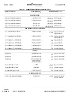 Предварительный просмотр 24 страницы Textron Bell 412 Maintenance Manual