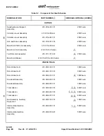 Предварительный просмотр 284 страницы Textron Bell 412 Maintenance Manual