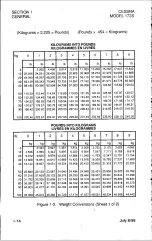 Preview for 23 page of Textron Cessna 172S Skyhawk SP Information Manual