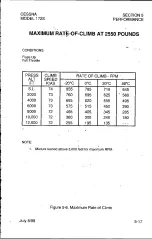 Preview for 126 page of Textron Cessna 172S Skyhawk SP Information Manual