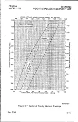 Preview for 148 page of Textron Cessna 172S Skyhawk SP Information Manual