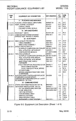 Preview for 151 page of Textron Cessna 172S Skyhawk SP Information Manual