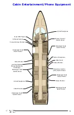 Preview for 5 page of Textron Cessna Citation 0258 Operation Manual