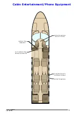 Предварительный просмотр 5 страницы Textron Cessna Citation CJ3 Operation Manual