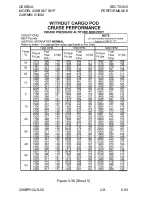 Preview for 381 page of Textron Cessna Grand Caravan Ex 208B Pilot'S Operating Handbook And Faa Approved Airplane Flight Manual