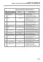 Предварительный просмотр 39 страницы Textron CUSHMAN ELECTRIC TUG E-Z-GO XI 340 Safety, Operation & Maintenance Manual