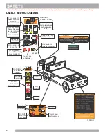 Preview for 14 page of Textron E-Z-GO Cushman TITAN 36V HD Owner'S Manual