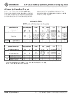 Preview for 8 page of Textron EK12IDL Operation Manual